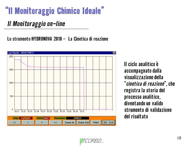 Diapositiva15